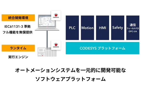 CODESYS,TRITON,プログラミング,トレーニング,講習,リアルイベント
