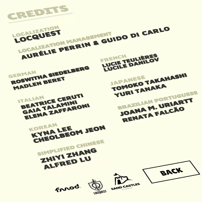 The names and roles of all the localization managers, translators, and LQA specialists involved in localizing the game.