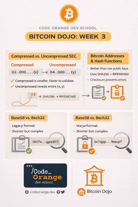 Code Orange, Bitcoin Dojo and Chaincode Labs workshop week 3