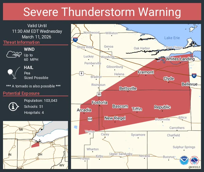 This graphic displays a severe thunderstorm warning plotted on a map. The warning is in effect until 11:30 AM EDT. The warning includes Tiffin OH, Fremont OH and Fostoria OH.  This warning is for Seneca County in northwestern Ohio, Sandusky County in northwestern Ohio, Southeastern Wood County in northwestern Ohio and Northeastern Hancock County in northwestern Ohio. The threats associated with this warning are wind gusts up to 60 MPH and pea sized hail. There are 103,043 people in the warning along with 51 schools and 4 hospitals.