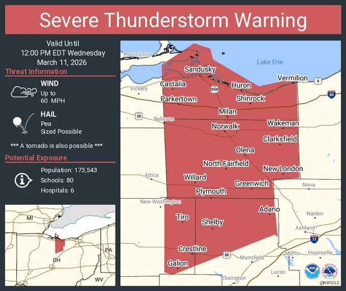 This graphic displays a severe thunderstorm warning plotted on a map. The warning is in effect until 12:00 PM EDT. The warning includes Sandusky OH, Norwalk OH and Vermilion OH.  This warning is for Huron County in north central Ohio, Northern Richland County in north central Ohio, Ottawa County in northwestern Ohio, Erie County in north central Ohio and Eastern Crawford County in north central Ohio. The threats associated with this warning are wind gusts up to 60 MPH and pea sized hail. There are 173,543 people in the warning along with 80 schools and 6 hospitals.