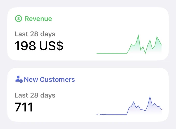 Hue9 revenue after 2 weeks.