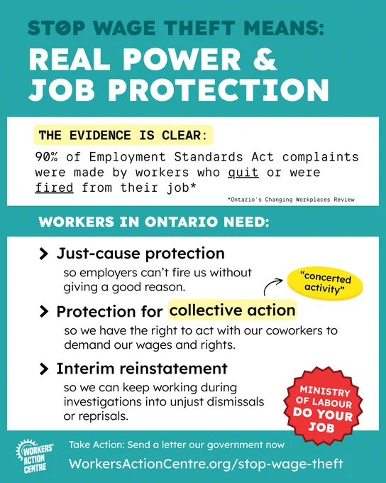 STOP WAGE THEFT MEANS:

REAL POWER &
JOB PROTECTION

The evidence is clear: 90% of Employment Standards Act complaints were made by workers who quit or were fired from their job

WORKERS IN ONTARIO NEED:

Just-cause protection

Protection for collective action “concerted activity”

Interim reinstatement

Take Action: Send a letter our government now

WorkersActionCentre.org/stop-wage-theft