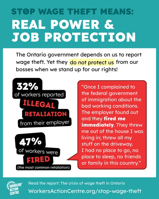 STOP WAGE THEFT MEANS:

REAL POWER &
JOB PROTECTION

The Ontario government depends on us to report wage theft. Yet they do not protect us from our bosses when we stand up for our rights!

32% of workers reported illegal retaliation from their employers 

47% of workers were fired — the most common retaliation

“Once I complained to the federal government of immigration about the bad working conditions. The employer found out and they fired me immediately. They threw me out of the house I was living in; threw all my stuff on the driveway. I had no place to go, no place to sleep, no friends or family in this country.”

Read the report: The crisis of wage theft in Ontario

WorkersActionCentre.org/stop-wage-theft