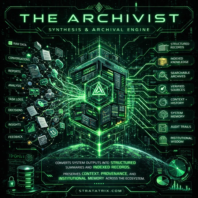 Futuristic neon-green informational diagram titled “The Archivist – Synthesis & Archival Engine.” A central glowing data cube above a digital globe processes incoming information such as conversations, reports, analysis, and task logs into organised outputs including structured records, indexed knowledge, searchable archives, and institutional memory within the Stratatrix system.