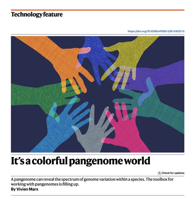 A screenshot of a Nature Methods article on the human pangenome.