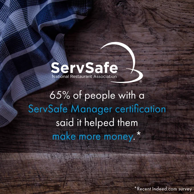 A wooden surface with a dark checkered cloth in the corner. Text reads: "ServSafe National Restaurant Association. 65% of people with a ServSafe Manager certification said it helped them make more money." A note at the bottom states: "*Recent Indeed.com survey.