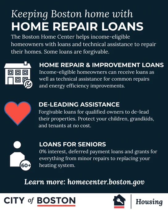 Boston Home Center offers income-eligible homeowners loans and help for home repairs and energy upgrades, some loans are forgivable.