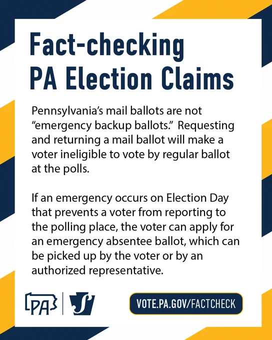 Fact-checking PA Election Claims: Pennsylvania’s mail ballots are not “emergency backup ballots.”  Requesting and returning a mail ballot will make a voter ineligible to vote by regular ballot at the polls.  If an emergency occurs on Election Day that prevents a voter from reporting to the polling place, the voter can apply for an emergency absentee ballot, which can be picked up by the voter or by an authorized representative.  
