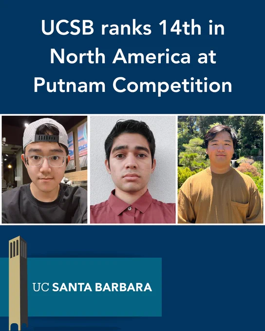A social media graphic on a navy blue background with large white text at the top that reads "UCSB ranks 14th in North America at Putnam Competition." Below the text is a side-by-side triptych of three student headshots: Xiaohan Zhang, Victor Bernal Ramirez, and David Qiao. The bottom of the graphic features a teal banner with the "UC SANTA BARBARA" logo next to a stylized illustration of Storke Tower.