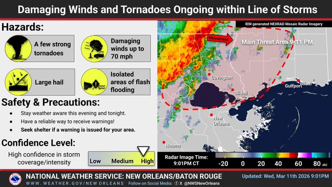Graphic reads: Strong to Severe Storm Risk Increasing this Evening/Tonight. Hazards: Line of Strong/Severe Storms is Approaching, 6-8 PM, A few tornadoes, Damaging winds up to 60 mph, Large hail up to 1” in diameter, Isolated areas of flash flooding. Safety & Precautions: Stay weather aware this evening and tonight. Have a reliable way to receive warnings! Seek shelter if a warning is issued for your area. Confidence Level: Medium to high confidence in storm coverage/intensity. 