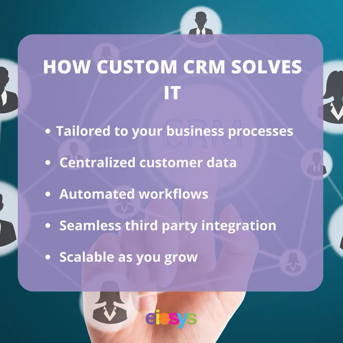 How custom systems offer scalability and seamless third-party integrations for growing brands.