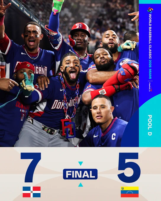 2026 World Baseball Classic matchup: Pool D
Presented by Capital One

Team Dominican Republic 7, Team Venezuela 5

Pictured: Several Team Dominican Republic players gather around Fernando Tatis Jr. after he hit a home run. They all wear blue jerseys.