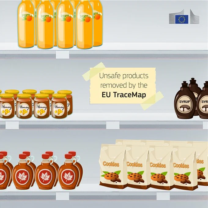 The illustration shows a grey supermarket shelf with various products. On the top shelf, there are bottles of orange juice and, on the right side, the European Commission logo. The middle shelf has two rows of honey jars on the left and a few brown bottles labelled 'syrup' on the right. The space between is empty, indicating that one type of product is missing. There is a paper note taped to the wall that reads, 'Unsafe products removed by the EU TraceMap.' On the bottom shelf, there are glass bottles of maple syrup and packets of biscuits, all neatly arranged. 