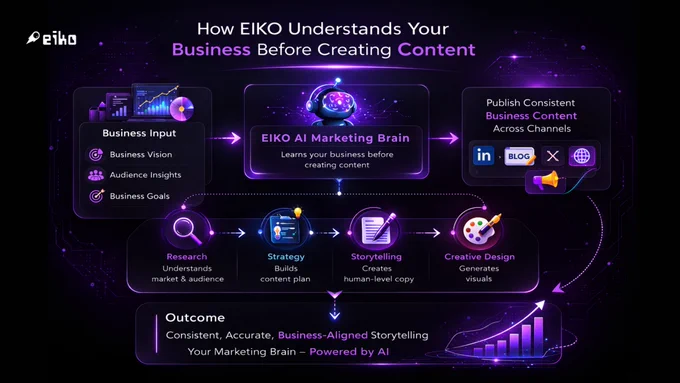 #AIMarketingAgent
#AIContentCreation
#MarketingAI
#BusinessAutomation
#AIMarketing
#AIContent
#AIAgent
#MarketingAutomation
#AIForBusiness