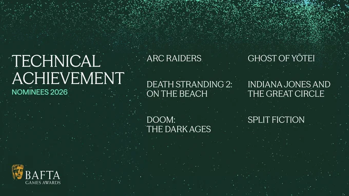 A green graphic with particle detailing with the category “Technical Achievement” and “Nominees 2026” on the left side and the nominees listed on the right: ARC RAIDERS, DEATH STRANDING 2: ON THE BEACH, DOOM: THE DARK AGES, GHOST OF YŌTEI, INDIANA JONES AND THE GREAT CIRCLE, SPLIT FICTION