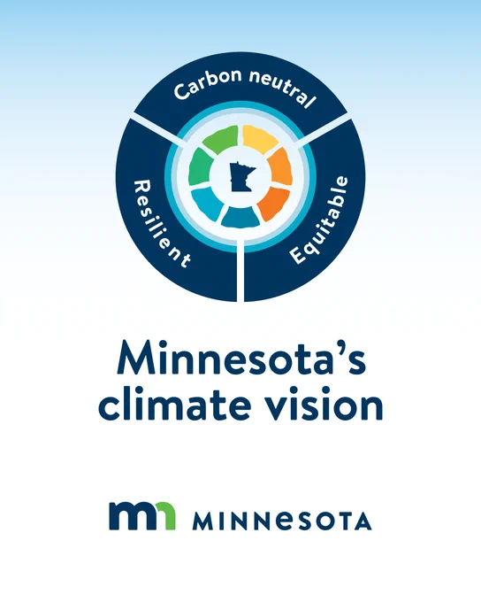 Infographic featuring a wheel split into three sections which have text reading "carbon neutral," "resilient," and "equitable." There is an outline of the state of Minnesota in the middle and text underneath it reading "Minnesota's climate action vision."
