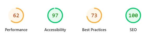 PageSpeed Insights by Google for FeedinWe - Yanik Kumar