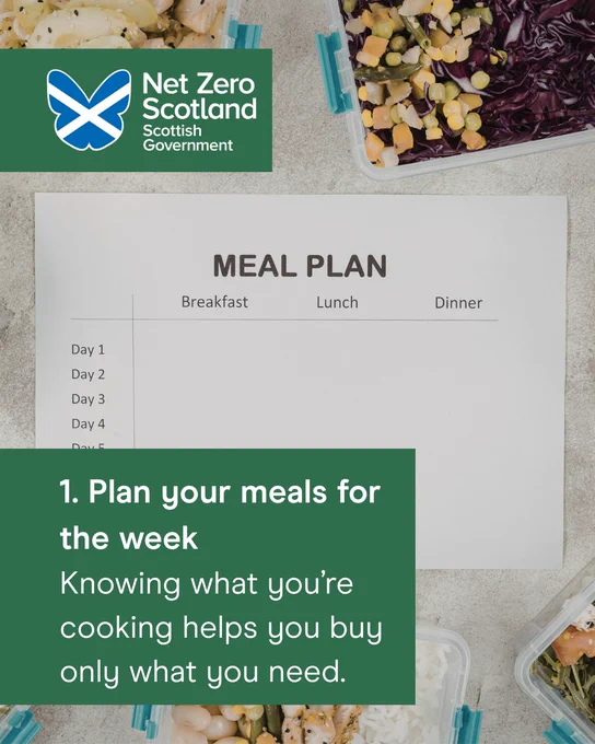 Blank weekly meal plan sheet with sections for breakfast, lunch, and dinner, surrounded by containers of fresh food on a countertop. Text on graphic reads "1. Plan your meals for the week, knowing what you're cooking helps you buy only what you need."