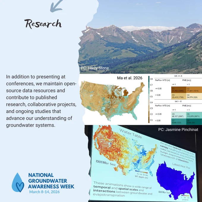 Graphic with a torn light blue background on the left and three images on the right: a drone photo (credit: Harry Stone), a research paper figure (Ma et al., 2026), and a presentation slide with groundwater simulations (credit: Jasmine Pinchinat). A darker blue arrow points to the heading “Research.” The text describes the group’s research efforts and open resources. A small National Groundwater Awareness Week logo appears near the bottom.