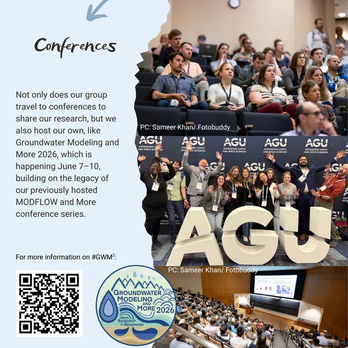 Graphic with a torn light blue background on the left and three photos stacked on the right: two conference session photos and one group photo from AGU (photo credit: Sameer Khan, Fotobuddy). A darker blue arrow points to the heading “Conferences.” The text explains the group’s participation in conferences and hosting events like Groundwater Modeling and More 2026. At the bottom is a prompt for more information about #GWM² with a QR code and the conference logo.