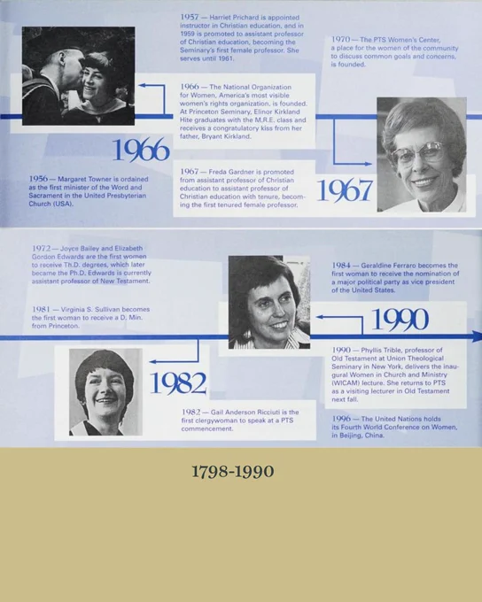 Timeline highlighting women at Princeton Seminary 1798-1996 published in InSpire Vol. 2, Issue 3 (Spring 1997)