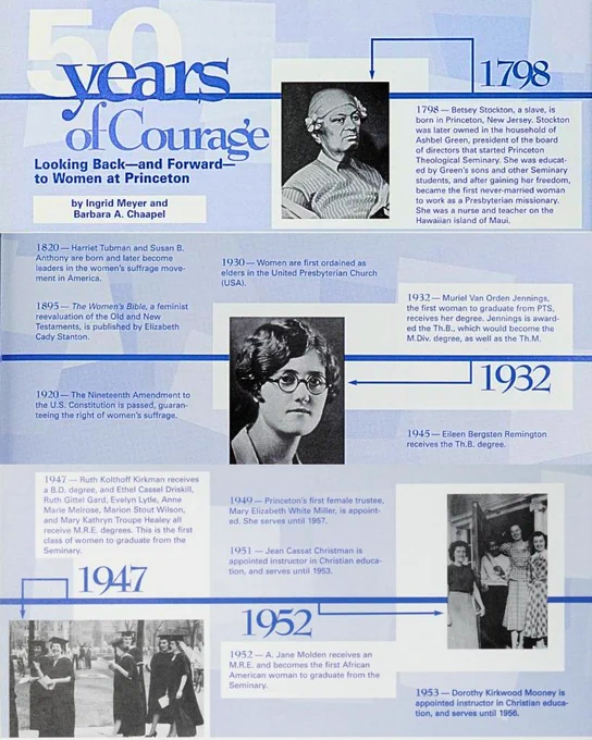 Timeline highlighting women at Princeton Seminary 1798-1996 published in InSpire Vol. 2, Issue 3 (Spring 1997)