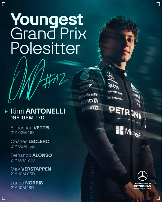 A graphic featuring a smiling Kimi Antonelli along with the following information:

Youngest Grand Prix polesitter

Kimi Antonelli
19 years, six months, 17 days

Sebastian Vettel
21 years, two months, 11 days

Charles Leclerc
21 years, five months, 15 days

Fernando Alonso
21 years, seven months, 23 days

Max Verstappen
21 years, 10 months, five days

Lando Norris
21 years, 10 months, 13 days