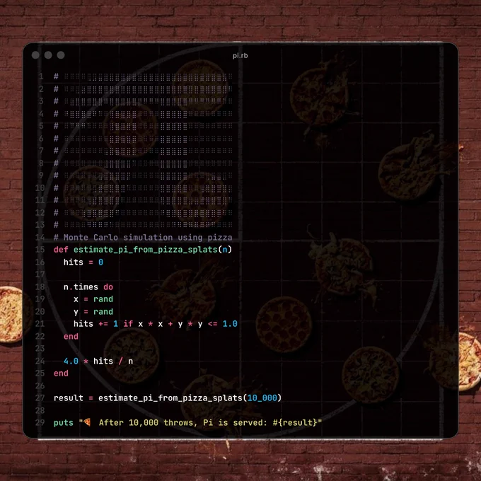 A computer screen displays code for a Monte Carlo simulation using pizza. The background features a grid with pizza splats. The code includes a Python function, `estimate_pi_from_pizza_splats`, with calculations to estimate Pi. On the screen, a message reads: "After 10,000 throws, Pi is served: #result" where #result represents a variable.