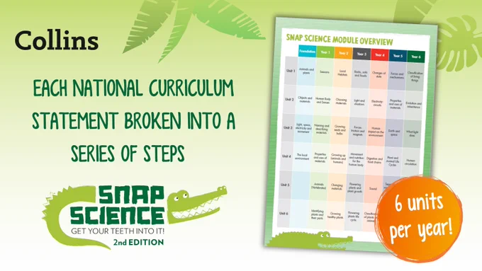 Image shows Snap Science Module Overview with a sticker saying '6 units per year'. A banner reads: 'Snap Science, Get your teeth into it, 2nd edition'. Text reads: 'Each national curriculum statement broken into a series of steps'.