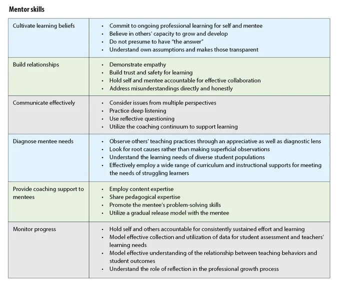 Mentor skills chart from the linked resource.