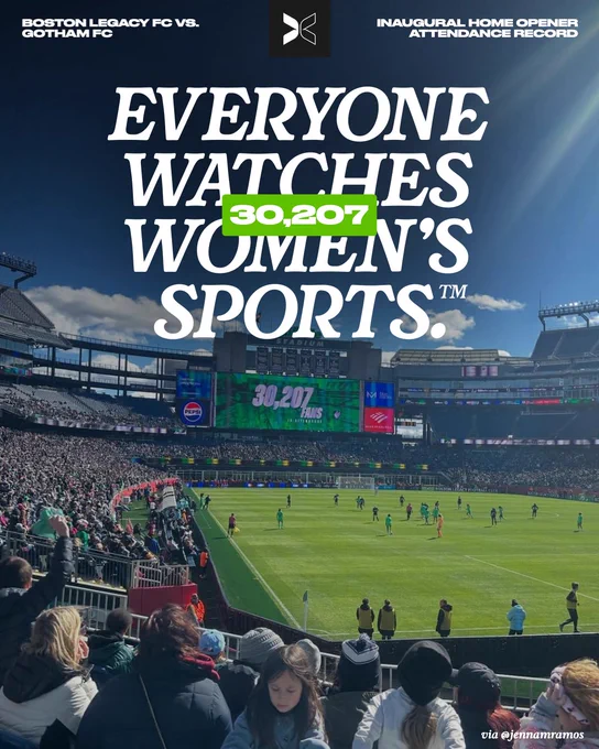 Boston Legacy FC’s inaugural home opener match against Gotham FC set an attendance record.