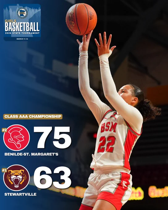 #2 Benilde-St. Margaret's 75, #1 Stewartville 63