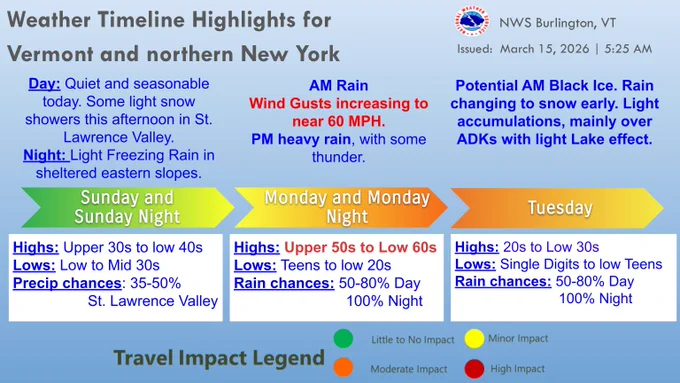 Infographic detailing the future hazards for the region the next few days.