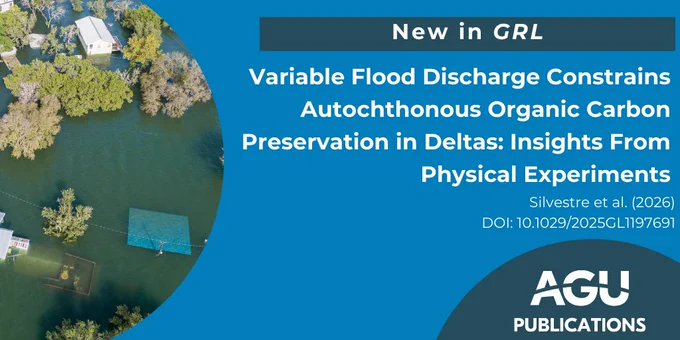 New in GRL\nVariable Flood Discharge Constrains Autochthonous Organic Carbon Preservation in Deltas: Insights From Physical Experiments\nBy Silvestre et al. 2026