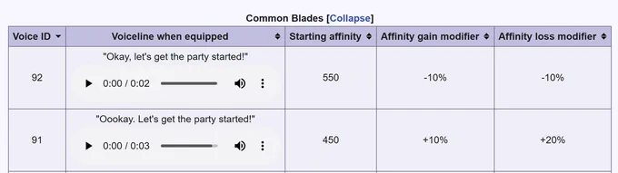 A screenshot of the "Affinity (XC2)" page on Xeno Series Wiki, showing a table titled "Common Blades". The table has headers for "Voice ID", "Voiceline when equipped", "Starting affinity", "Affinity gain modifier", and "Affinity loss modifier".

Two entries of the table are shown, one of whose voicelines is "Okay, let's get the party started!" and the other of which is "Oookay. Let's get the party started!". The two have different affinity modifiers.