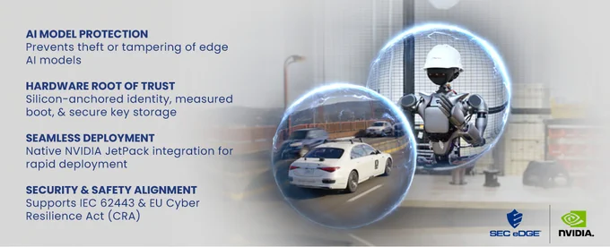 Autonomous vehicle and humanoid robot protected by hardware-anchored security using SecEdge SEC-TPM on NVIDIA Physical AI systems. This image illustrates Physical AI systems—including autonomous vehicles and robotics—protected by hardware-anchored security using the SecEdge SEC-TPM solution integrated with NVIDIA platforms.