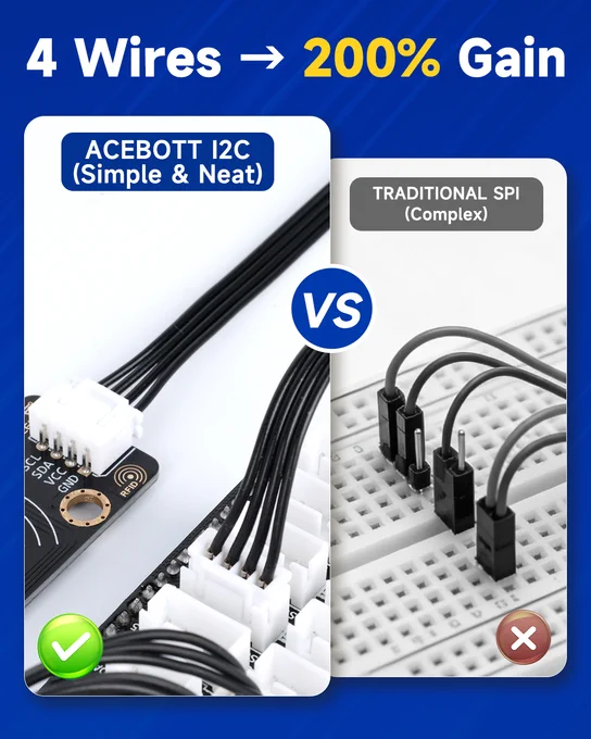 Close-up comparison showing a neat 4-wire I2C connection versus a messy traditional SPI breadboard setup.