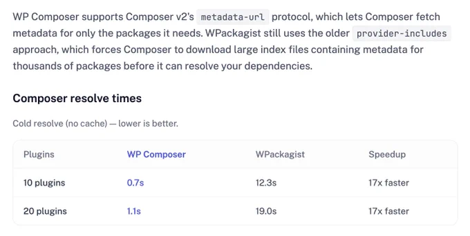 Screenshot of performance section from https://wp-composer.com/wp-composer-vs-wpackagist