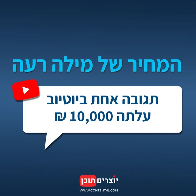 תמונת נושא לכתבה בפורטל המשפטי באתר יוצרים תוכן: הכותרת "המחיר של מילה רעה" עם אייקון יוטיוב ובועת תגובה המציינת פיצוי של 10,000 ש"ח בגין לשון הרע. סקירת פסק הדין המלא בפורטל המשפטי באתר יוצרים תוכן.