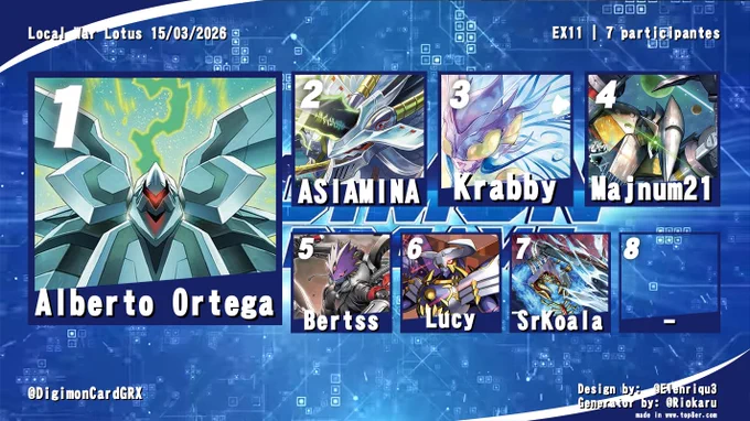 1 - Alberto Ortega - Royal Knights
2 - ASIAMINA - Vortex Warriors
3 - Krabby - Hudiemon
4 - Majnum21 - Galacticmon
5 - Bertss - Beelzemon
6 - Lucy - Dynasmon
7 - SrKoala - Ghosts