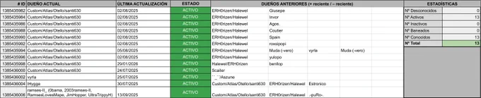 Lista de Bebés Oveja Tanzanita con sus IDs y dueños en Habbo.es