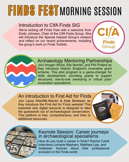 A promotional graphic titled "Finds Fest Morning Session." It features four circular vignettes with text descriptions on a beige background. The first describes an introduction to the CIfA Finds SIG by Chair Emily Johnson. The second introduces the Archaeology Mentoring Partnerships grant scheme presented by Imogen Wood, Elle Norrish, and Phil Pollard. The third announces the launch of the First Aid for Finds website by Laura Ratcliffe-Warren and Kate Berlewen. The fourth highlights a Keynote Session on career journeys in archaeological specialisms, featuring an interview with Lorraine Mepham, Matthew Law, and Gulfareen Kamran, led by Rachel Cubitt. Logos for CIfA and images of finds are included.