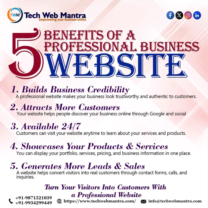 Professional business website benefits poster showing five advantages: building business credibility, attracting customers online, 24/7 availability, showcasing products and services, and generating more leads and sales by Tech Web Mantra web design company.
