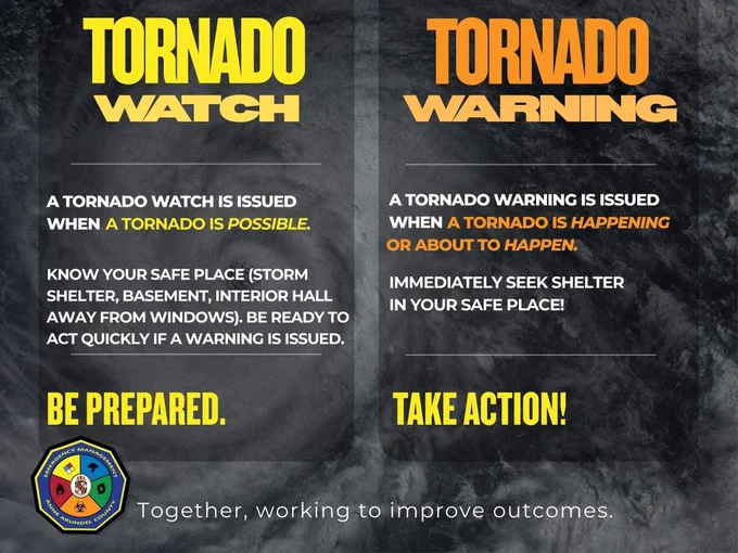 A graphic from Anne Arundel County Office of Emergency Management describing a tornado watch and tornado warning, with required actions. 