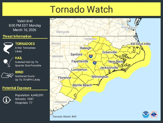 This graphic displays Tornado Watch watch number 69 plotted on a map. The watch is in effect until 8:00 PM EDT. The watch includes parts of North Carolina and South Carolina. The threats associated with this watch are a few tornadoes likely, isolated hail up to quarter size possible and scattered gusts up to 75 mph likely. There are 4,440,091 people in the watch along with 1087 schools and 77 hospitals.