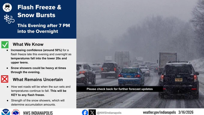 Moderate to occasional heavy snow showers/snow bursts are expected through the evening. There is increasing confidence (around 50%) for a flash freeze of wet roads late this evening and overnight as temperatures fall into the lower 20s and upper teens.  Stay tuned for future updates and plan accordingly for possible icy conditions. 