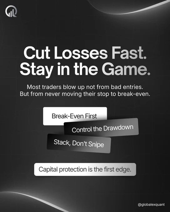 Dark minimalist graphic with the headline “Cut Losses Fast. Stay in the Game.” The graphic emphasizes the importance of capital protection and risk management in trading. Highlighted phrases include “Break-Even First,” “Control the Drawdown,” and “Stack, Don’t Snipe.” The message concludes with “Capital protection is the first edge.” Globalex Quant handle appears in the corner.