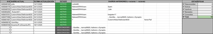 Lista de Bebés Oveja Zafiro con sus IDs y dueños en Habbo.es