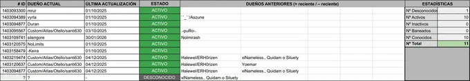 Lista de Bebés Oveja Rodocrosita con sus IDs y dueños en Habbo.es
